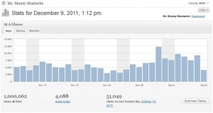 1 million views