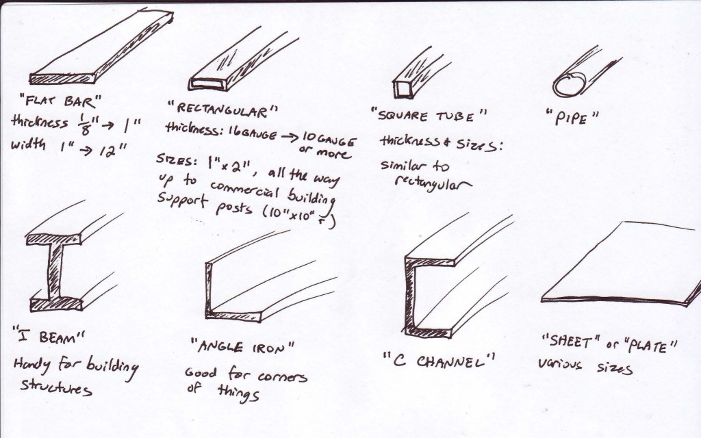 steel_sizes