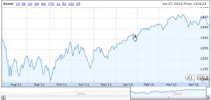 stocks_since_august
