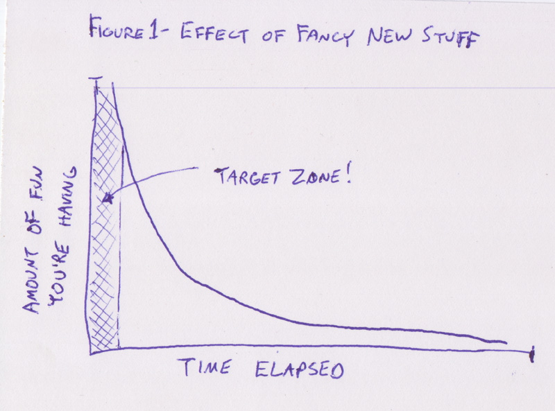 fungraph
