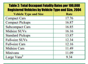 nhtsa_car_types