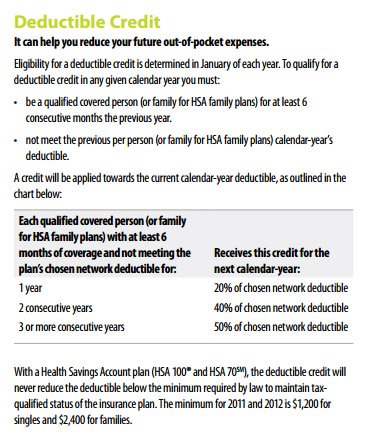 deductible credit