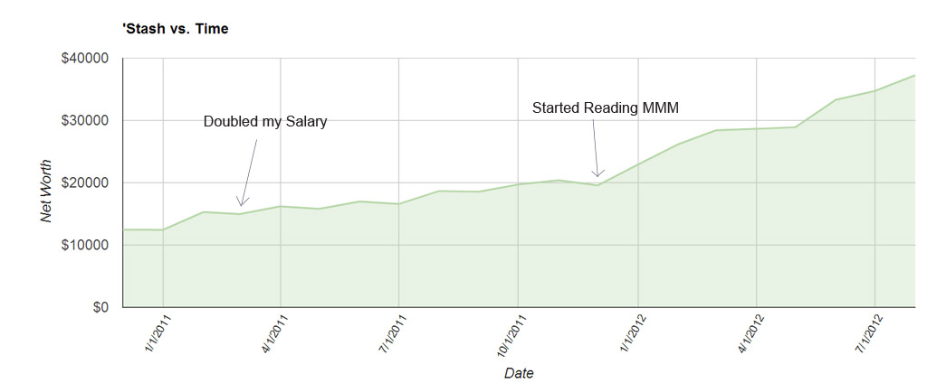 double_salary_1024