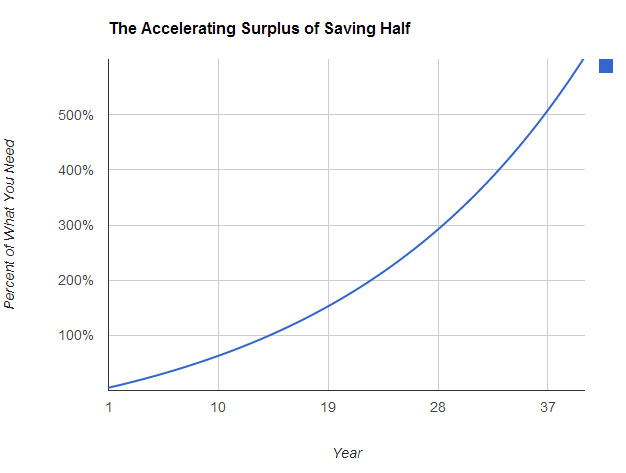 saving_graph